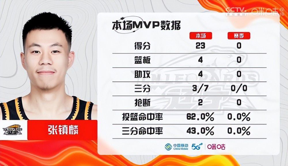 今日NBA重要伤停08:30 湖人 VS 骑士雷迪什、八村垒、文森特、范德比尔特：缺席米切尔、奥科罗、迪恩-韦德、泰-杰罗姆 、卢比奥 ：缺席10:30 鹈鹕 VS 爵士锡安、马特-瑞安、C.J-麦科勒姆、特雷-墨菲三世：缺席马尔卡宁、克拉克森：缺席沃克-凯斯勒：可能出战11:30 独行侠 VS 快船德里克-莱弗利、马克西-克勒贝尔：缺席梅森-普拉姆利、波士顿：缺席专家推荐【徐长胜】足球18中16 带来11月26日晚间19:30意甲 卡利亚里 VS 蒙扎；21:30荷甲 尼美根 VS 前进之鹰【崔杨】足球5连红 带来11月26日晚间22:00英超 热刺 VS 阿斯顿维拉【7皇爷】篮球10连红 带来11月26日早间08:30NBA 湖人 VS 骑士；08:30NBA 鹈鹕 VS 爵士；11:30NBA 独行侠 VS 快船今日热点赛事今日上午08:30，NBA 湖人 VS 骑士；鹈鹕 VS 爵士，7皇爷（10连红），早间11:30NBA 独行侠 VS 快船，足球老炮儿（13中11）等专家将带来精彩解析，敬请关注！